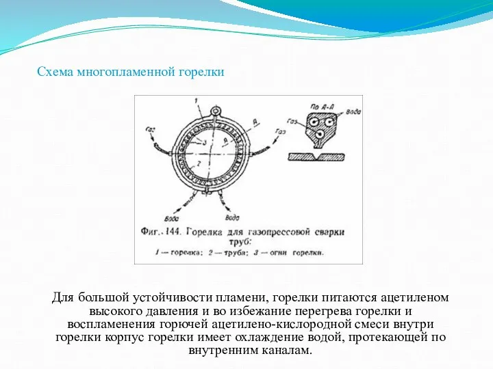 Схема многопламенной горелки Для большой устойчивости пламени, горелки питаются ацетиленом высокого давления