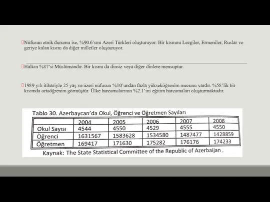 Nüfusun etnik durumu ise, %90.6’sını Azeri Türkleri oluşturuyor. Bir kısmını Lezgiler, Ermeniler,