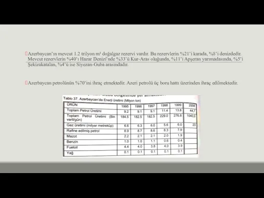 Azerbaycan’ın mevcut 1.2 trilyon m³ doğalgaz rezervi vardır. Bu rezervlerin %21’i karada,