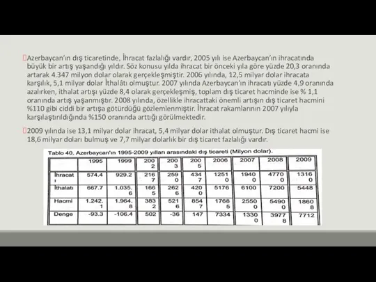 Azerbaycan’ın dış ticaretinde, İhracat fazlalığı vardır, 2005 yılı ise Azerbaycan’ın ihracatında büyük