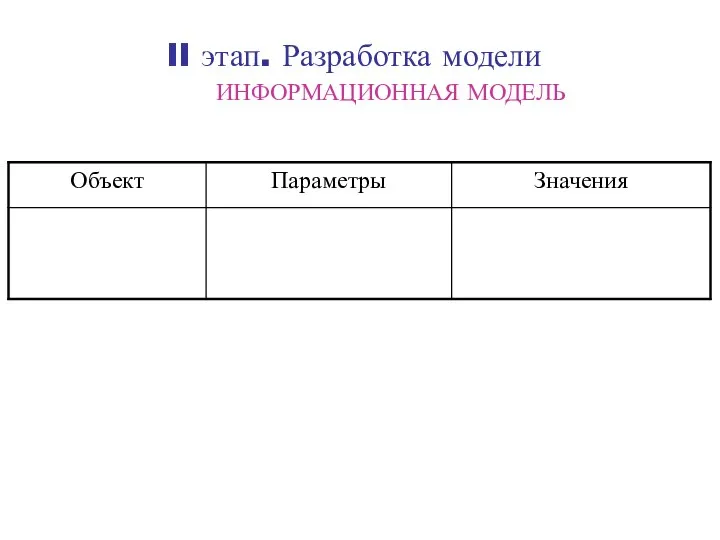 II этап. Разработка модели ИНФОРМАЦИОННАЯ МОДЕЛЬ