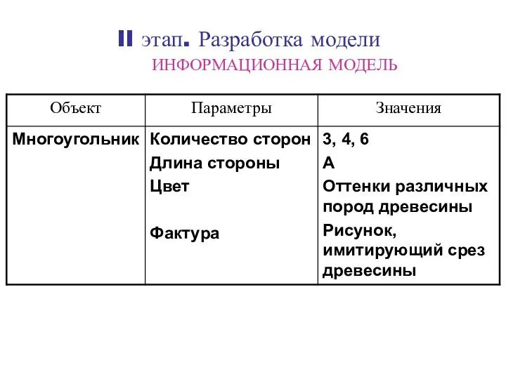 II этап. Разработка модели ИНФОРМАЦИОННАЯ МОДЕЛЬ