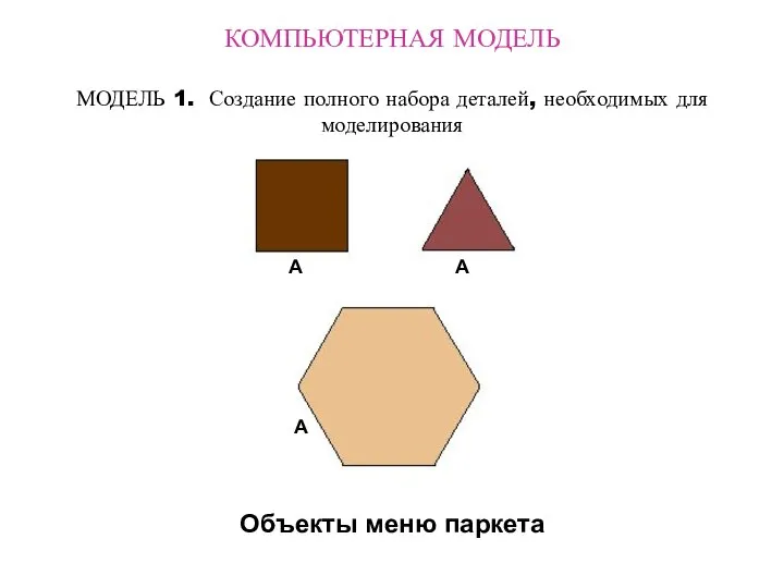 КОМПЬЮТЕРНАЯ МОДЕЛЬ МОДЕЛЬ 1. Создание полного набора деталей, необходимых для моделирования Объекты