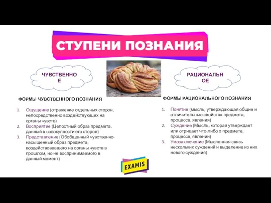 СТУПЕНИ ПОЗНАНИЯ ЧУВСТВЕННОЕ РАЦИОНАЛЬНОЕ ФОРМЫ ЧУВСТВЕННОГО ПОЗНАНИЯ Ощущение (отражение отдельных сторон, непосредственно