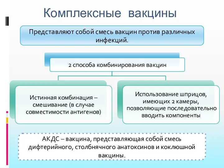 Комплексные вакцины Представляют собой смесь вакцин против различных инфекций. АКДС – вакцина,