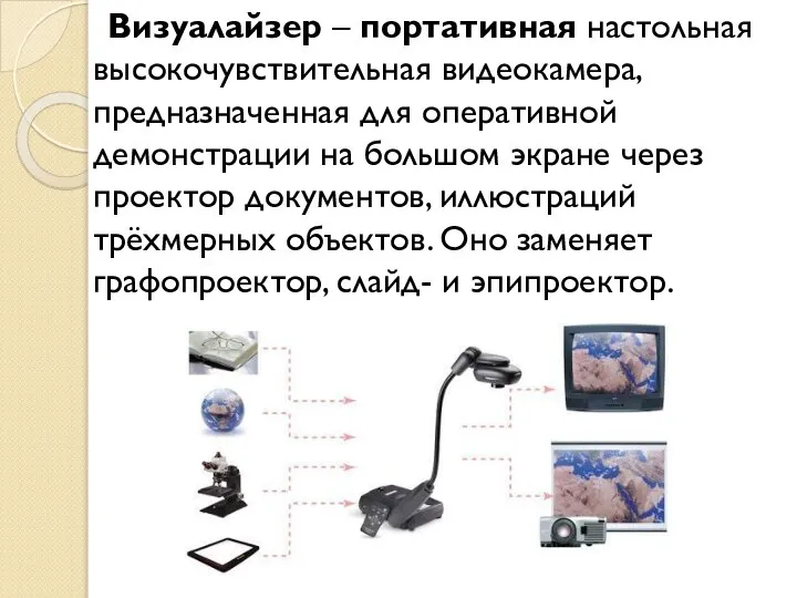 Визуалайзер – портативная настольная высокочувствительная видеокамера, предназначенная для оперативной демонстрации на большом