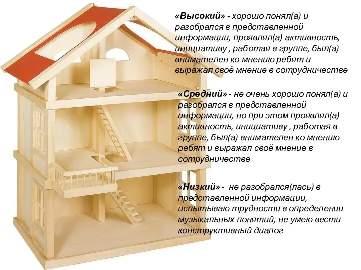 «Высокий» - хорошо понял(а) и разобрался в представленной информации, проявлял(а) активность, инициативу