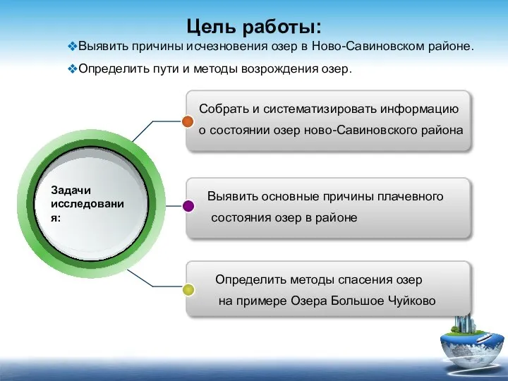 Цель работы: Собрать и систематизировать информацию о состоянии озер ново-Савиновского района Выявить