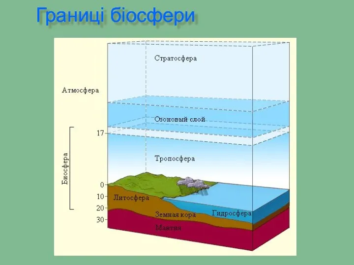 Границі біосфери