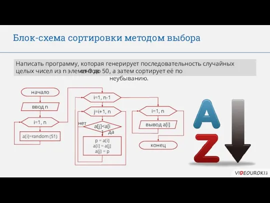 Блок-схема сортировки методом выбора начало ввод n i=1, n a[i]=random (51) i=1,