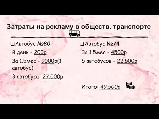 Затраты на рекламу в обществ. транспорте Автобус №80 В день - 200р