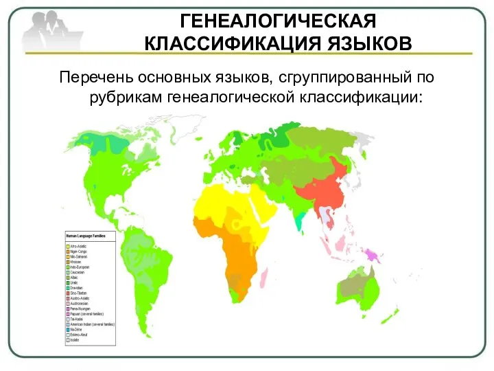 ГЕНЕАЛОГИЧЕСКАЯ КЛАССИФИКАЦИЯ ЯЗЫКОВ Перечень основных языков, сгруппированный по рубрикам генеалогической классификации: