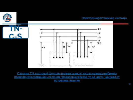 Электроэнергетические системы 21 Система TN, в которой функции нулевого защитного и нулевого