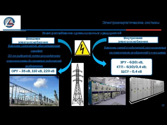 Электроэнергетические системы Электроснабжение промышленных предприятий 10 Комплекс сетей и подстанций, расположенных на