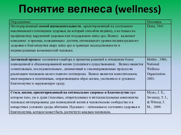 Понятие велнеса (wellness)