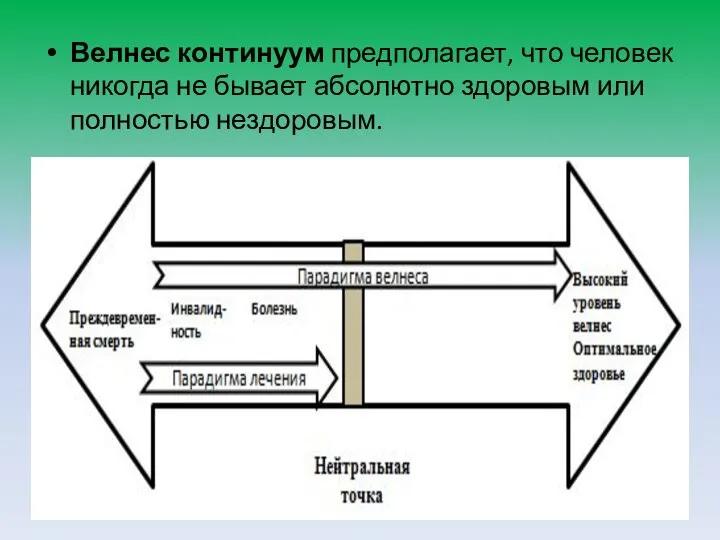 Велнес континуум предполагает, что человек никогда не бывает абсолютно здоровым или полностью нездоровым.