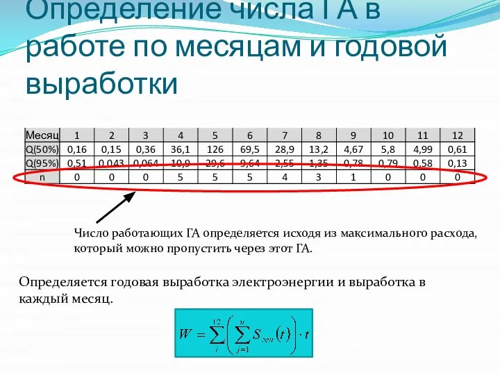 Определение числа ГА в работе по месяцам и годовой выработки Число работающих