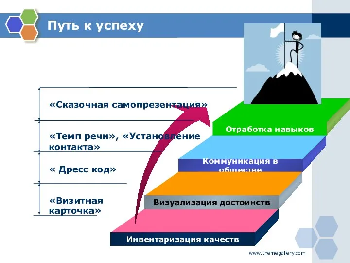 www.themegallery.com Путь к успеху «Сказочная самопрезентация» «Темп речи», «Установление контакта» « Дресс код» «Визитная карточка»