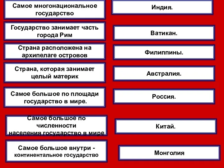 Самое многонациональное государство Индия. Государство занимает часть города Рим Ватикан. Страна расположена