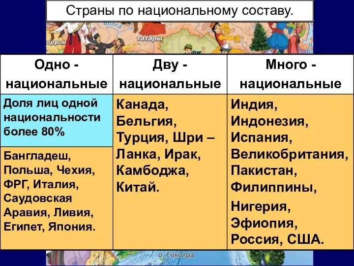 Страны по национальному составу.