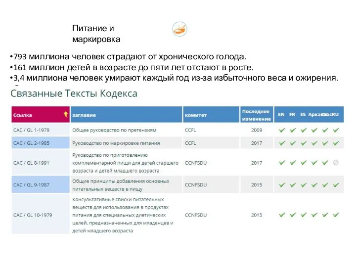 793 миллиона человек страдают от хронического голода. 161 миллион детей в возрасте