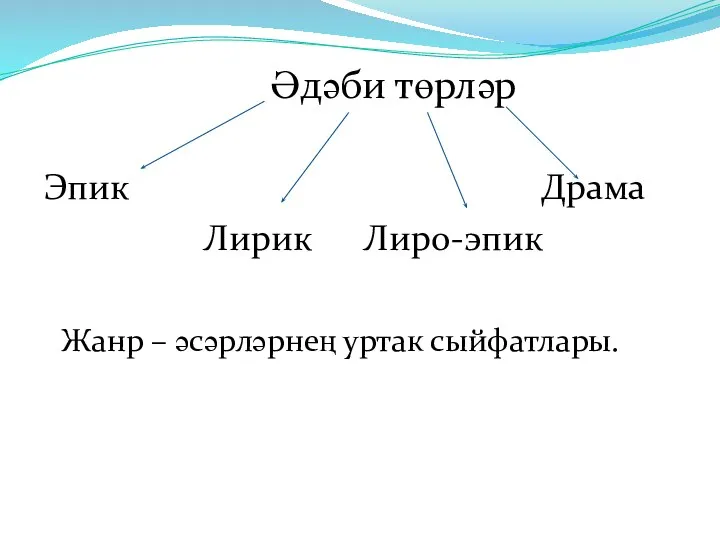 Әдәби төрләр Эпик Драма Лирик Лиро-эпик Жанр – әсәрләрнең уртак сыйфатлары.