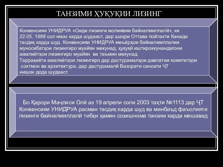 ТАНЗИМИ ҲУҚУҚИИ ЛИЗИНГ Конвенсияи УНИДРУА «Оиди лизинги молиявии байналмиллалӣ», ки 22.05. 1988