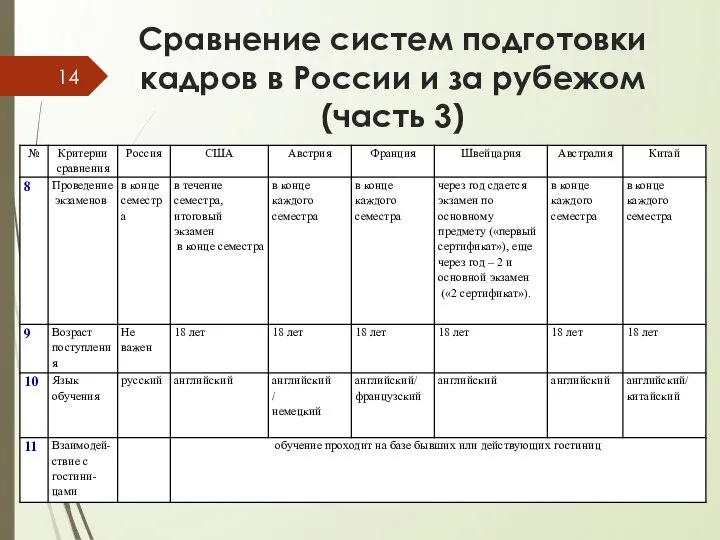 Сравнение систем подготовки кадров в России и за рубежом (часть 3)