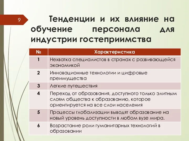 Тенденции и их влияние на обучение персонала для индустрии гостеприимства