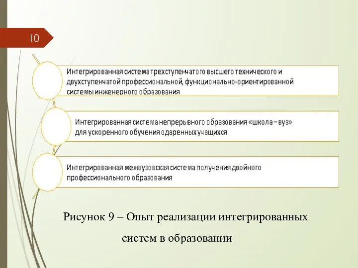 Рисунок 9 – Опыт реализации интегрированных систем в образовании