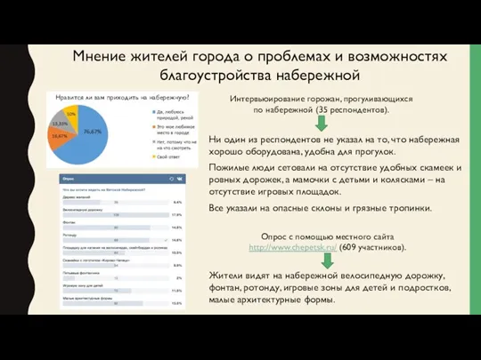 Интервьюирование горожан, прогуливающихся по набережной (35 респондентов). Мнение жителей города о проблемах