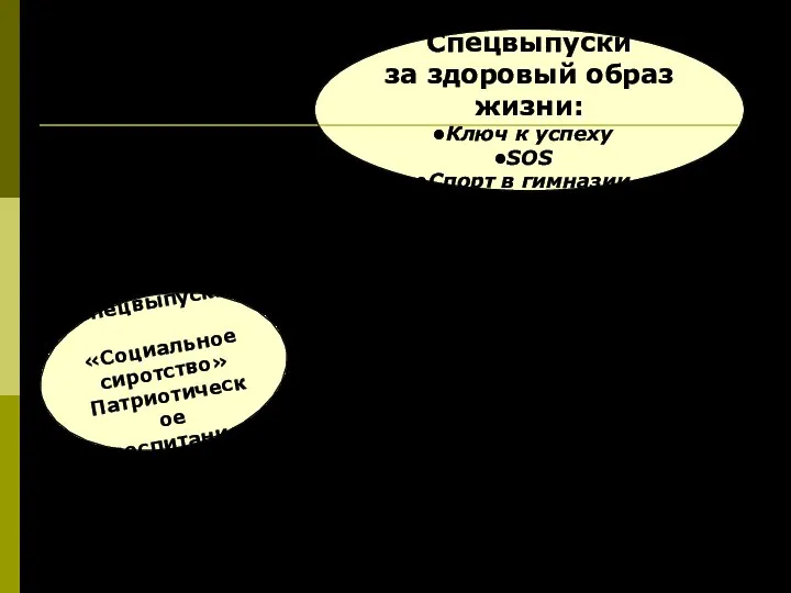 Спецвыпуски за здоровый образ жизни: Ключ к успеху SOS Спорт в гимназии