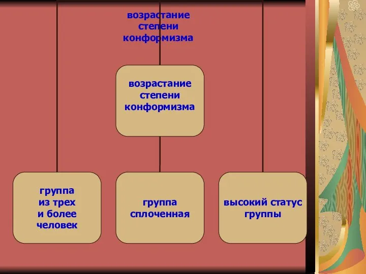 возрастание степени конформизма