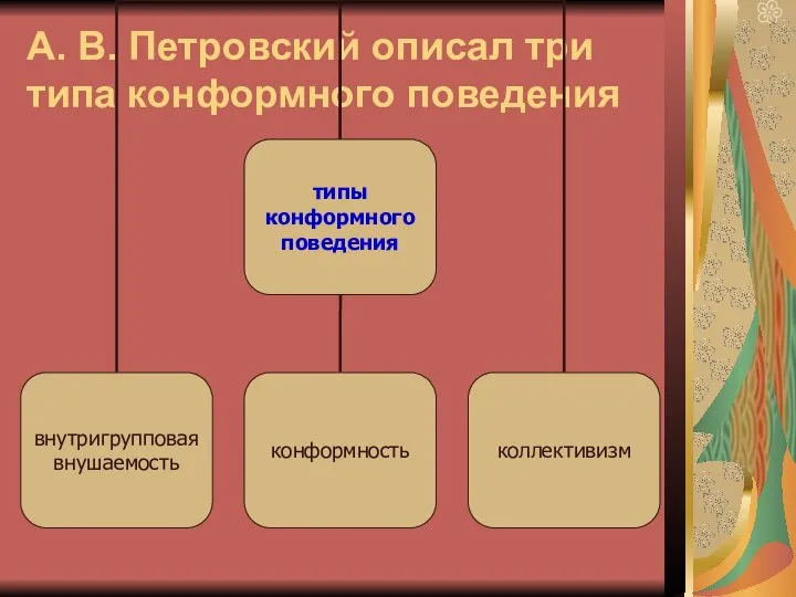 А. В. Петровский описал три типа конформного поведения