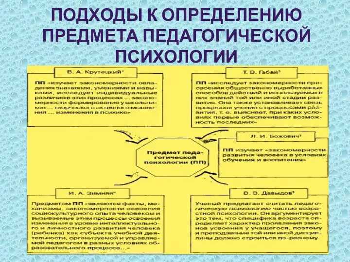 ПОДХОДЫ К ОПРЕДЕЛЕНИЮ ПРЕДМЕТА ПЕДАГОГИЧЕСКОЙ ПСИХОЛОГИИ