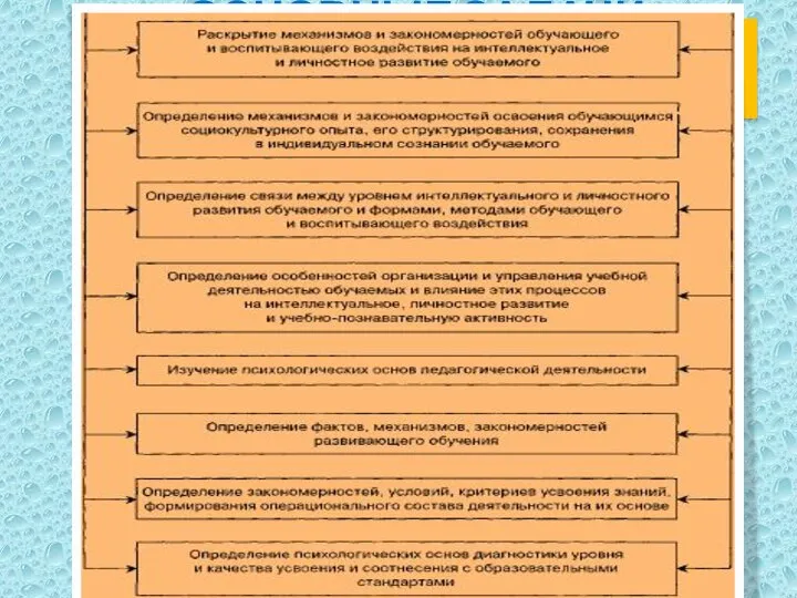 ОСНОВНЫЕ ЗАДАЧИ ПЕДАГОГИЧЕСКОЙ ПСИХОЛОГИИ