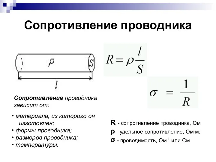 Сопротивление проводника Сопротивление проводника зависит от: материала, из которого он изготовлен; формы