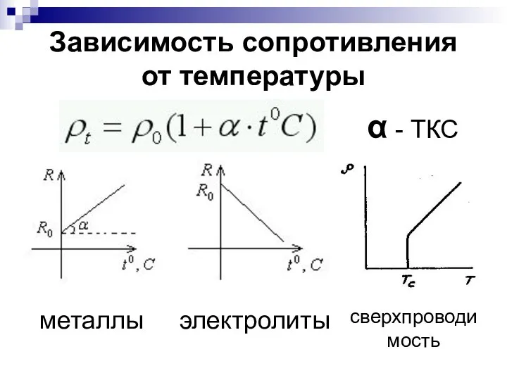 Зависимость сопротивления от температуры металлы электролиты сверхпроводимость α - ТКС