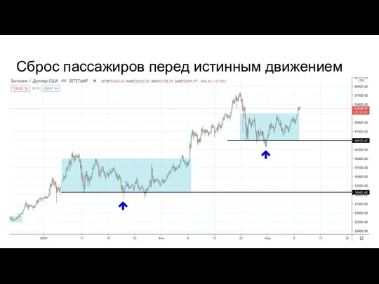 Сброс пассажиров перед истинным движением