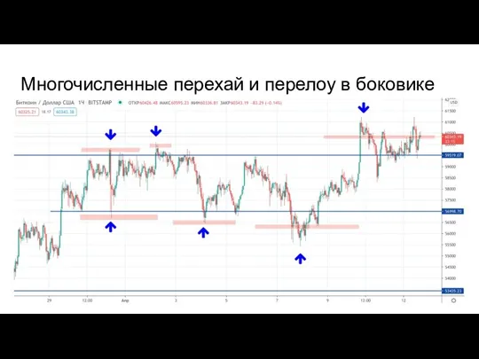 Многочисленные перехай и перелоу в боковике