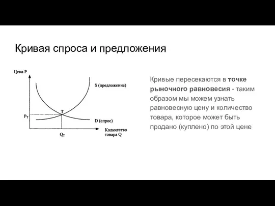 Кривая спроса и предложения Кривые пересекаются в точке рыночного равновесия - таким