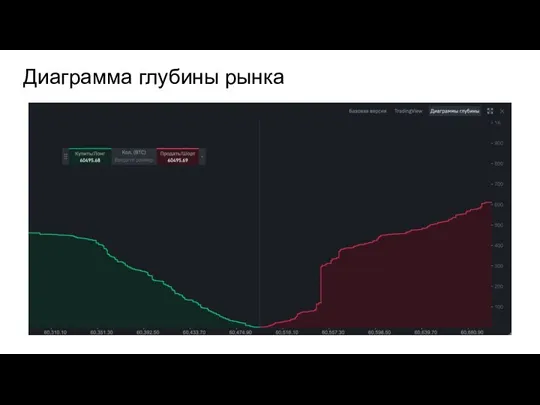 Диаграмма глубины рынка