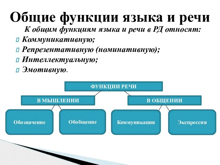 К общим функциям языка и речи в РД относят: Коммуникативную; Репрезентативную (номинативную);