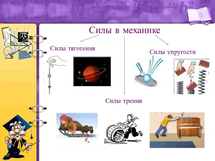 Силы в механике Силы тяготения Силы упругости Силы трения