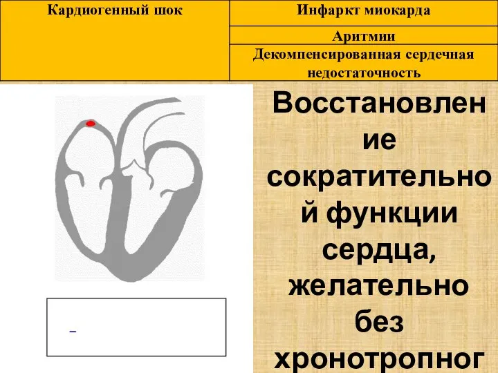 Восстановление сократительной функции сердца, желательно без хронотропного эффекта (ЧСС) + восстановление ОЦК