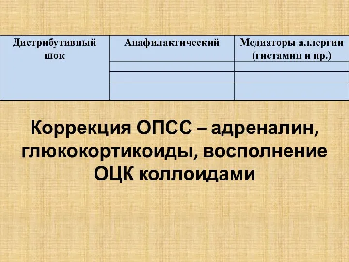 Коррекция ОПСС – адреналин, глюкокортикоиды, восполнение ОЦК коллоидами