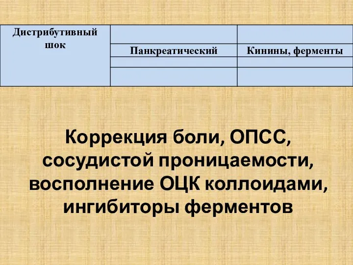 Коррекция боли, ОПСС, сосудистой проницаемости, восполнение ОЦК коллоидами, ингибиторы ферментов