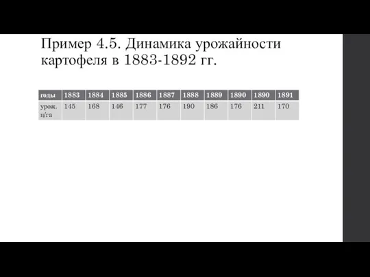 Пример 4.5. Динамика урожайности картофеля в 1883-1892 гг.