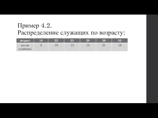 Пример 4.2. Распределение служащих по возрасту: