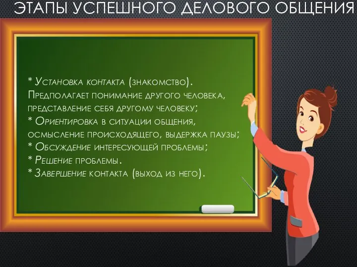 ЭТАПЫ УСПЕШНОГО ДЕЛОВОГО ОБЩЕНИЯ * Установка контакта (знакомство). Предполагает понимание другого человека,